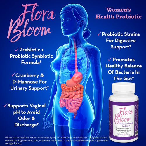 Probiotics    Digestion        Vaginal Health       Lactobacillus     Bifidobacterium