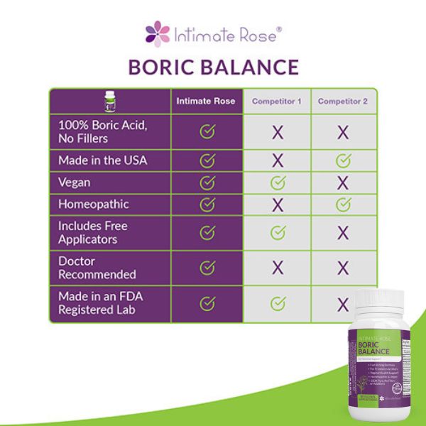 Boric acid sale for yeast infection