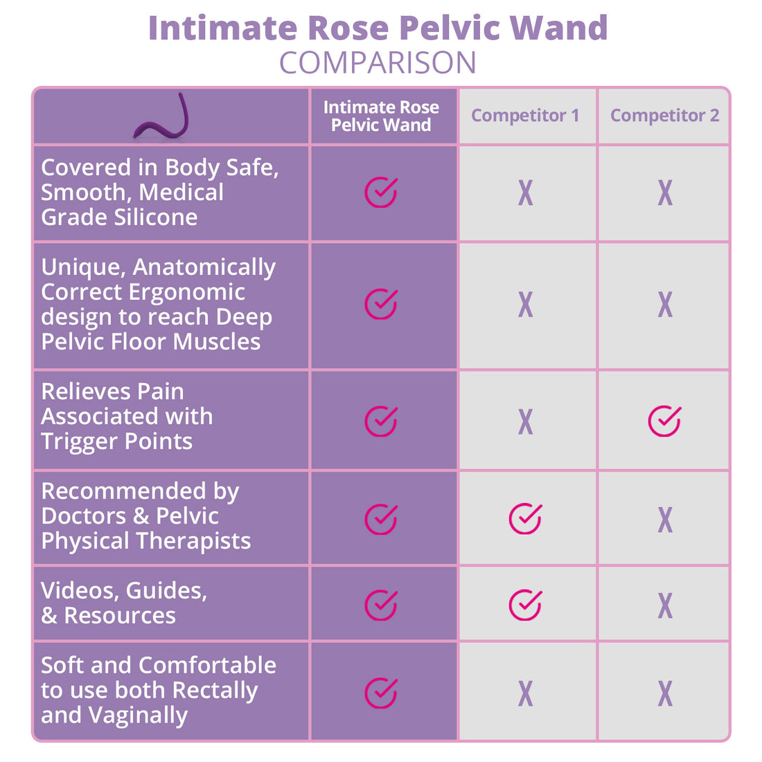 Pelvic Floor Wand And Massage Therapy Tool Intimate Rose