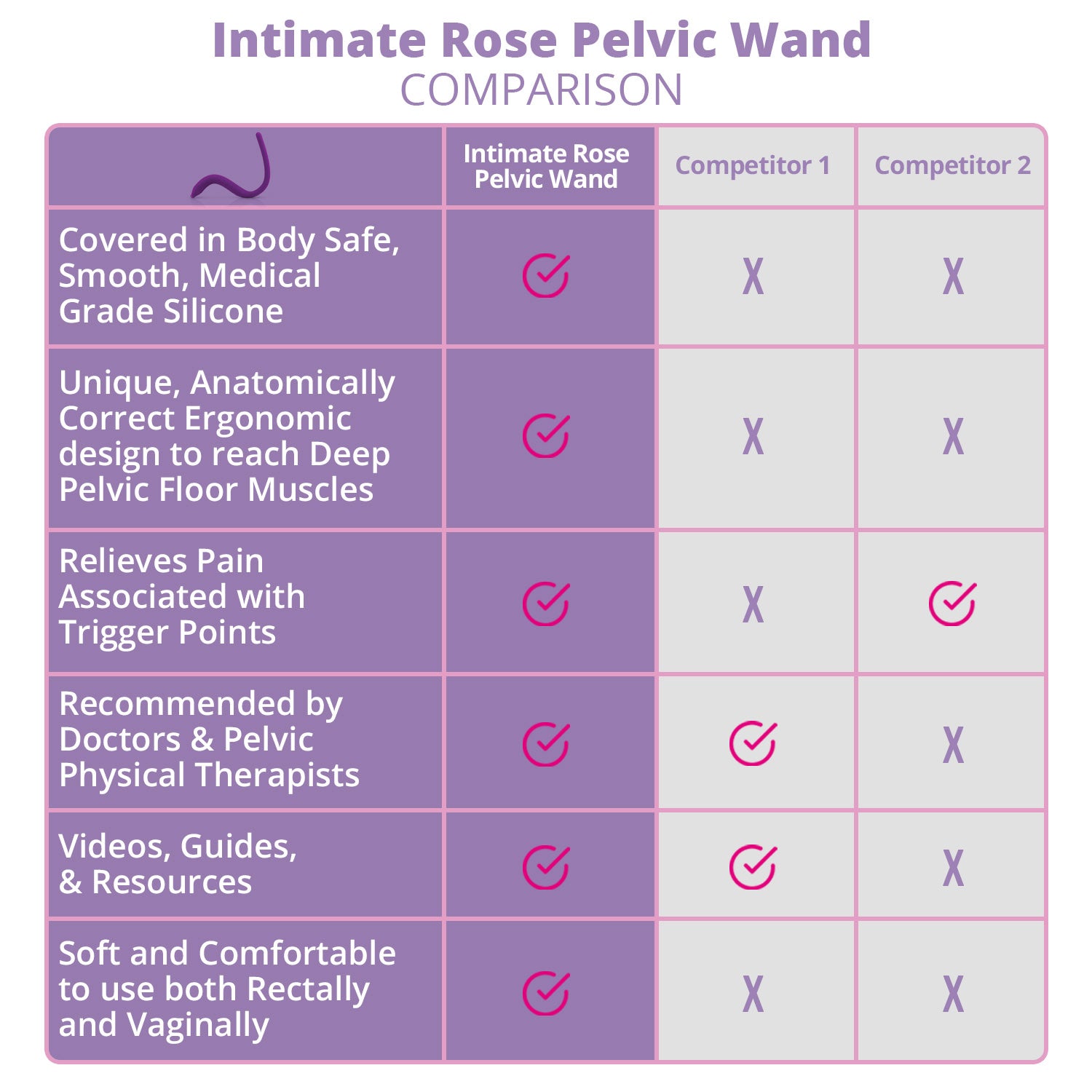 Pelvic Floor Massage Intimate & Rose – Wand Tool Therapy